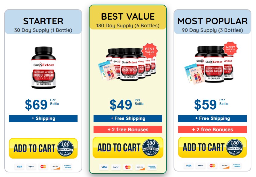 Order Gluco Extend